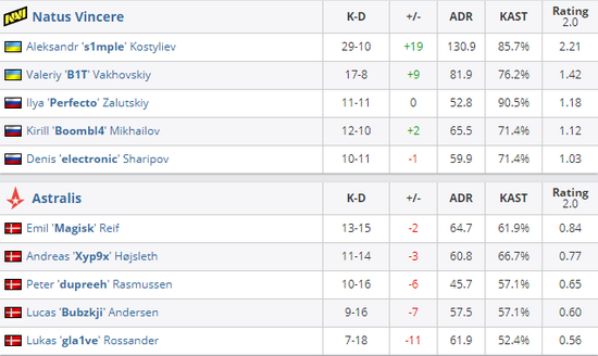 东莞万江Dragon队成功晋级英雄联盟全国总决赛