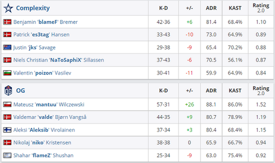 无畏契约新手指南：掌握初始五大英雄的最佳技巧