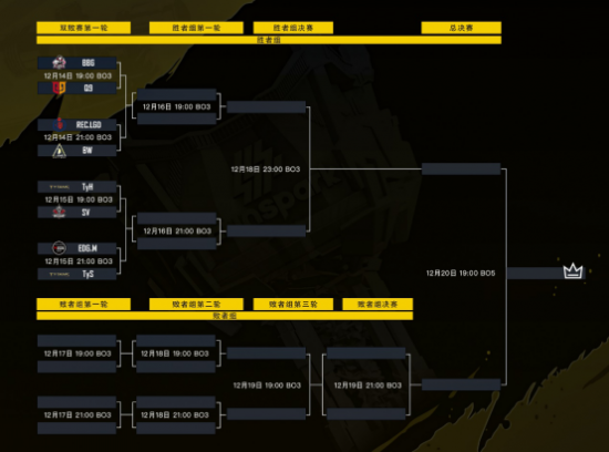 2025英雄联盟全球总决赛将在中国盛大举行